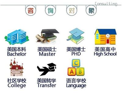 杭州权威美国留学中介 专业指南与自费出国留学服务解析