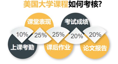 有了GPA成长计划，家人再也不用担心我出国留学了——论自费留学中介服务的价值提升