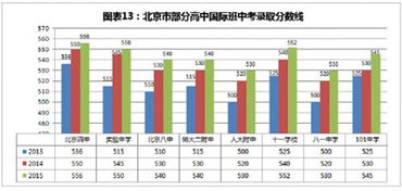 自费出国留学中介服务 八成留学生的选择与三成不满的隐忧
