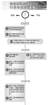 再度放权自费出国留学中介服务 机遇、挑战与教育变革